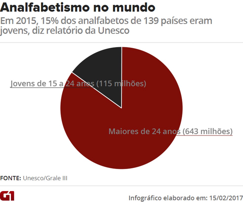 Edição de 2015 dos Jogos Escolares conta com investimento de quase