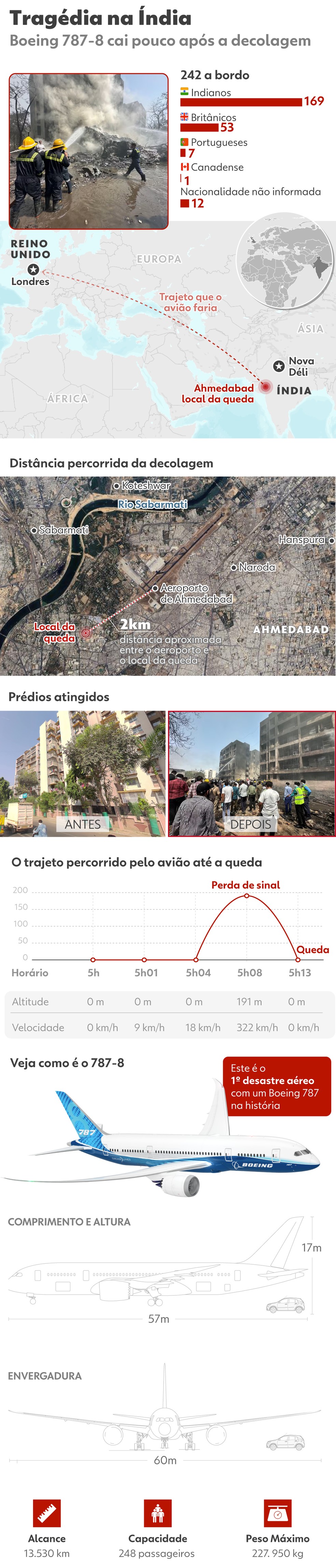 Infográfico Queda de Avião na Índia