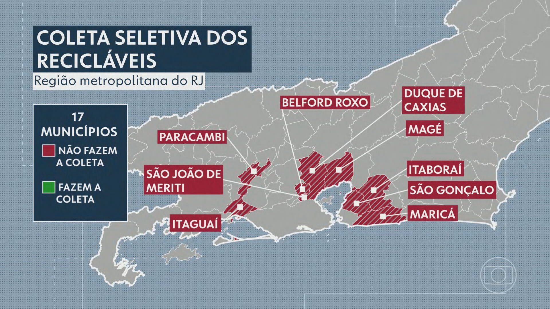 Nove cidades do Grande Rio admitem não ter serviço de coleta seletiva de lixo