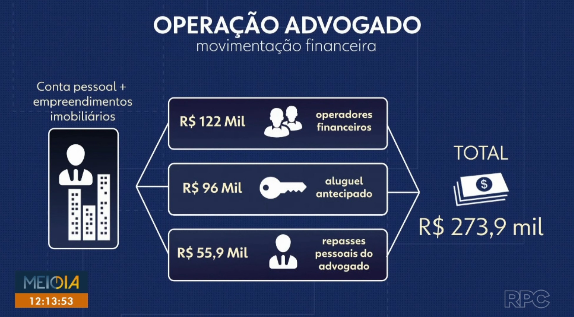 Advogado é preso suspeito de ajudar líderes do tráfico em Curitiba a manter vida de luxo em Maceió