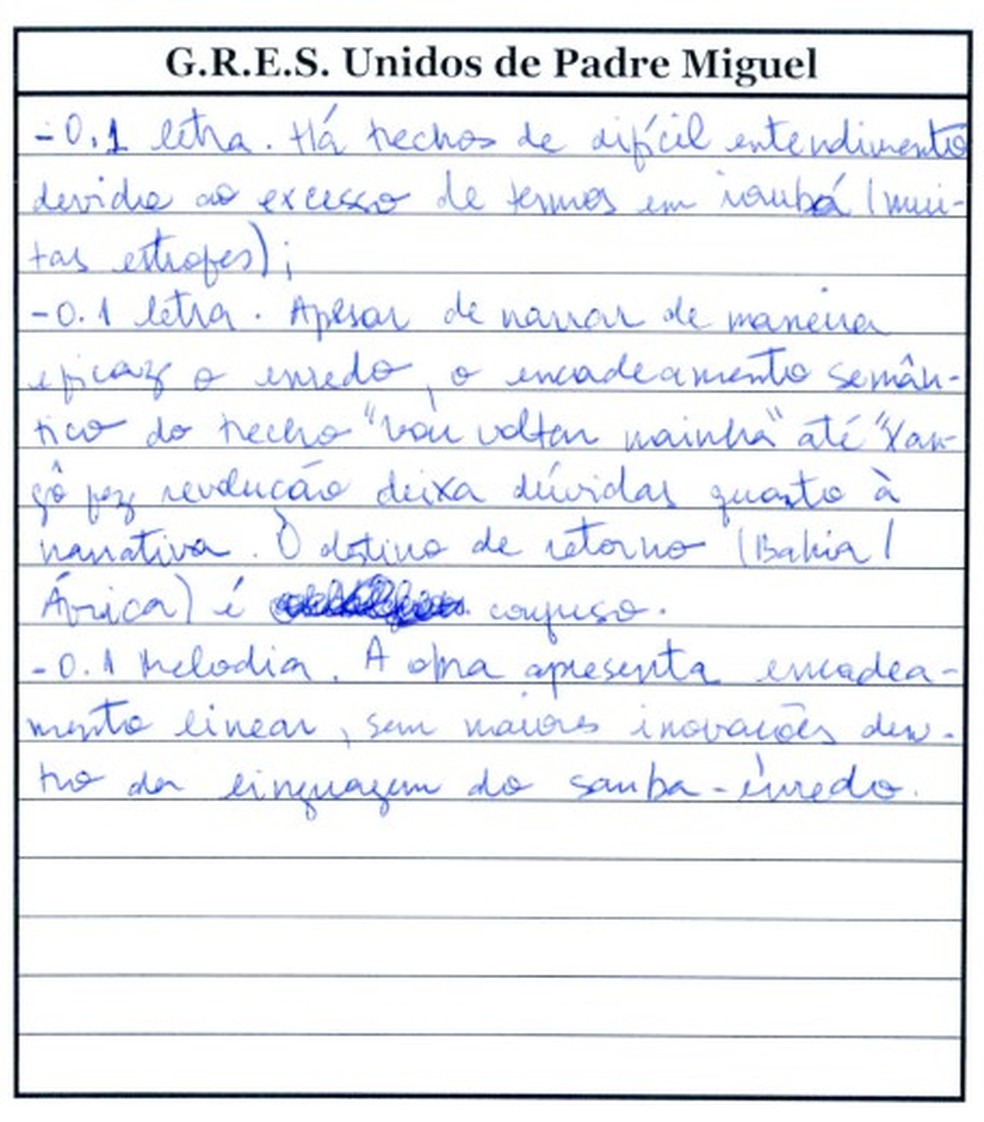 Unidos de Padre Miguel perde ponto por excesso de termos em Iorubá — Foto: Reprodução