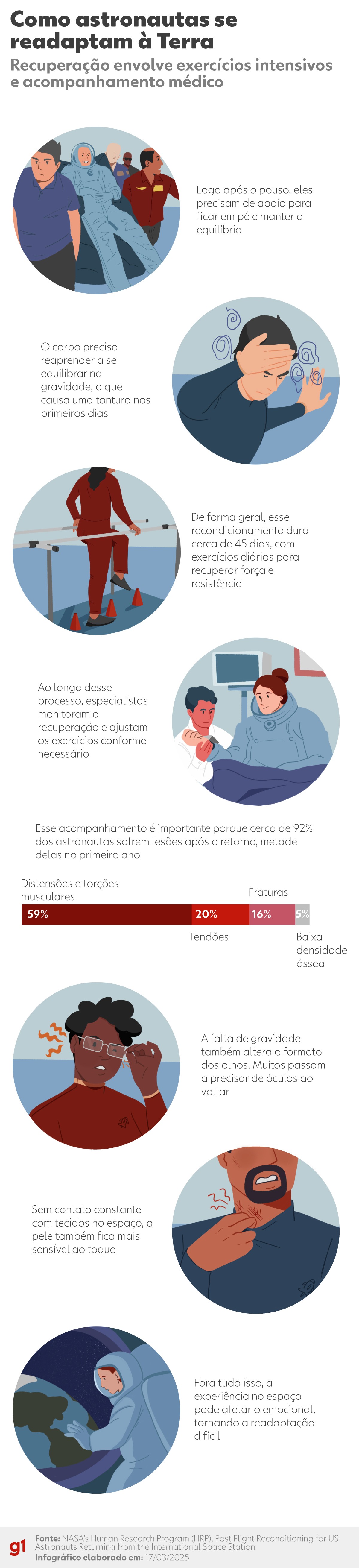 Entenda o que acontece com o corpo humano depois de 9 meses no espaço