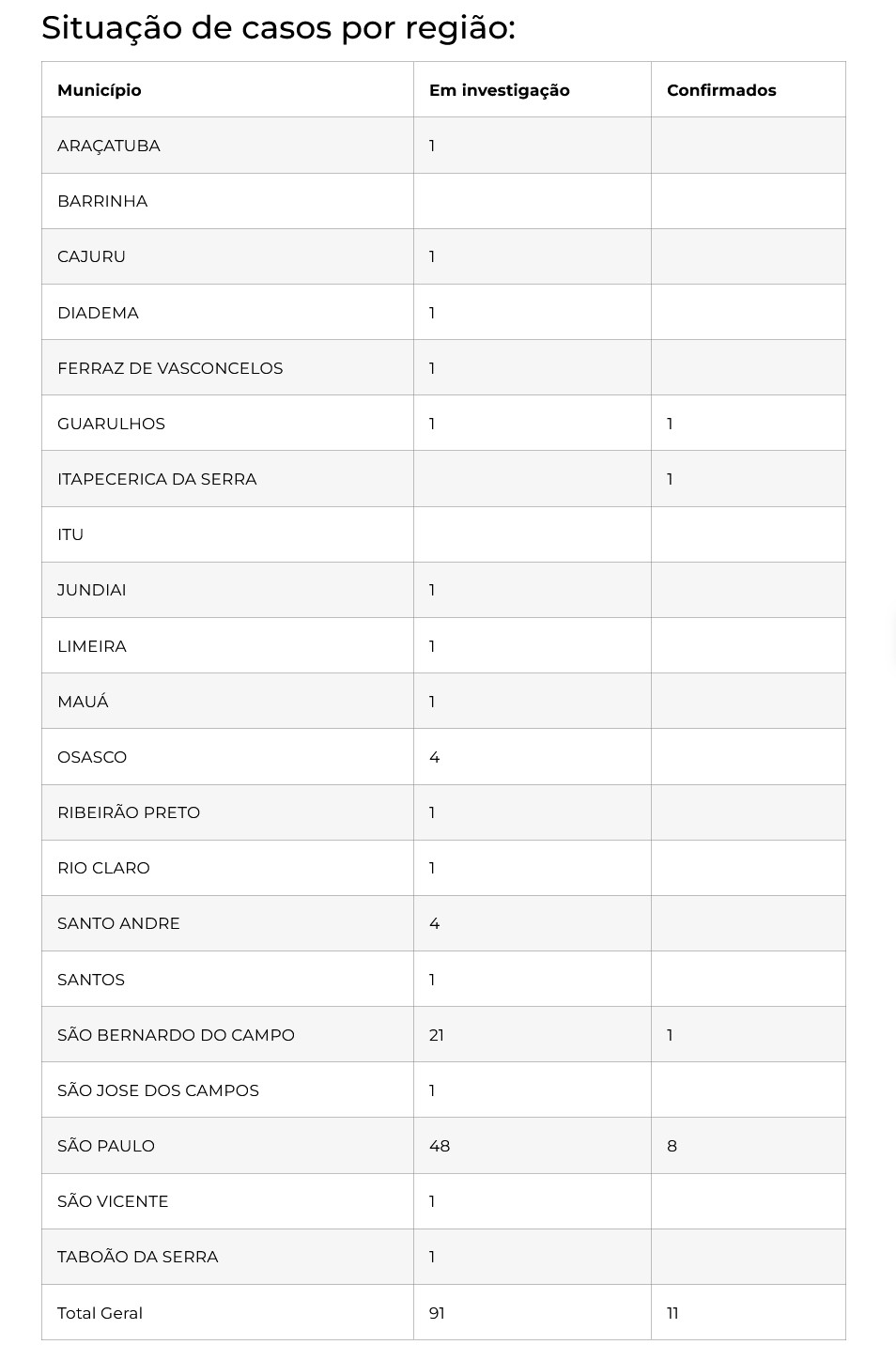 Brasil tem 113 notificações de intoxicação por metanol em 5 estados e no DF