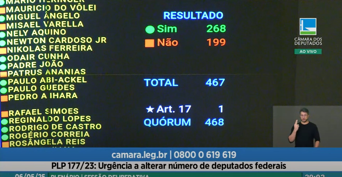 Aumento do número de deputados federais: veja como a Câmara votou o pedido de urgência