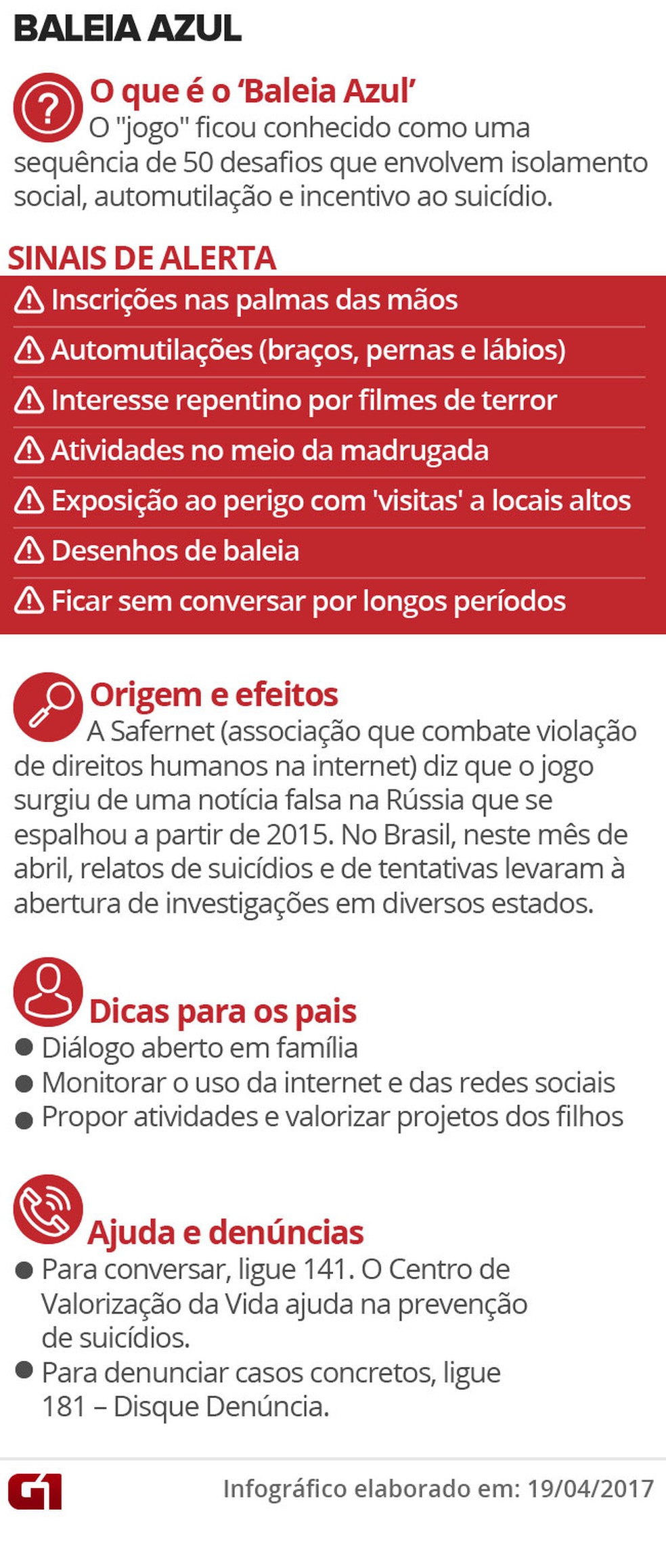 Brasileiros entram em rede social russa para participar do Jogo da 'Baleia  Azul' - Jornal O Globo