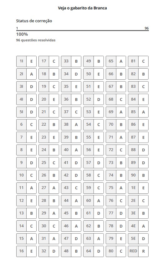 Gabarito prova branca Enem 2025 extraoficial e correção das provas