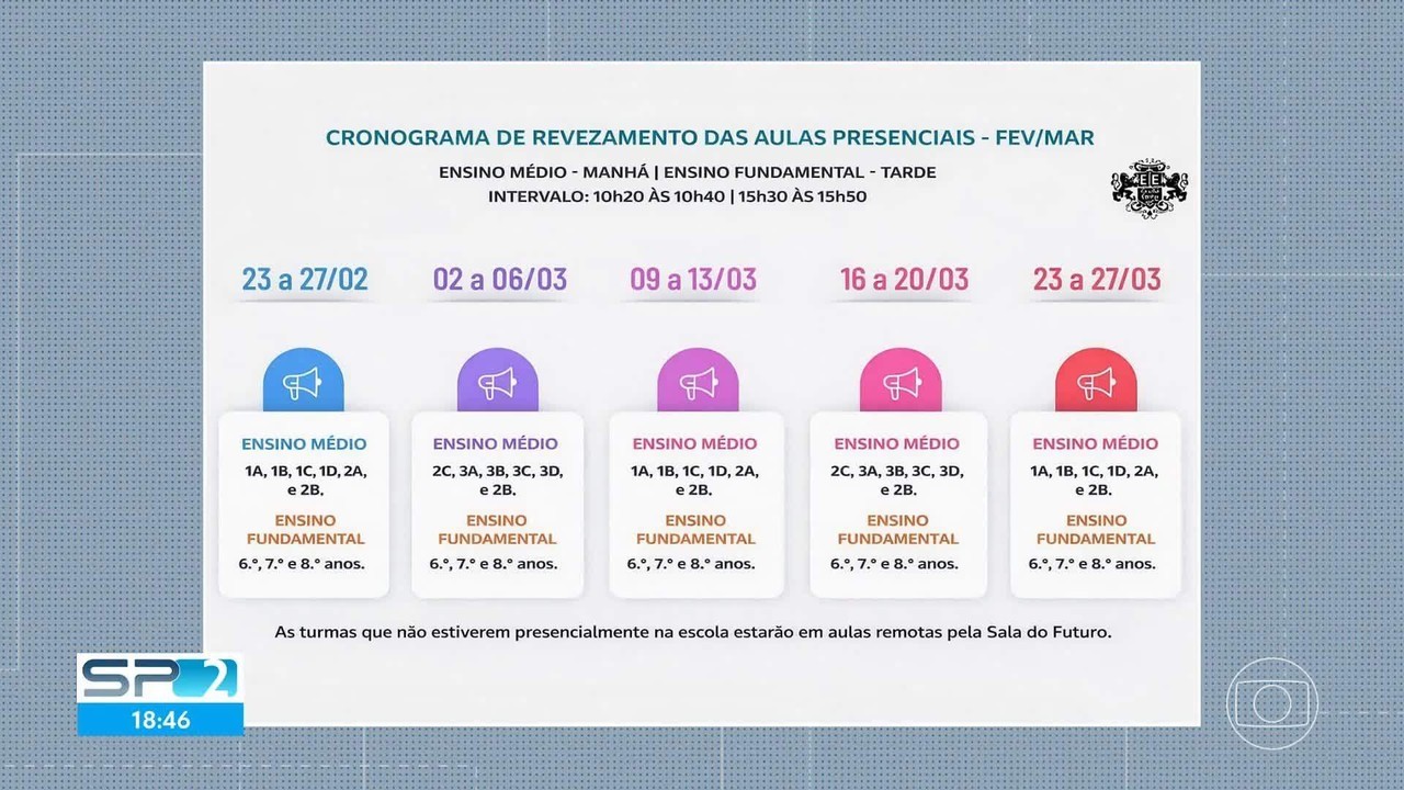 Salas fechadas, aulas suspensas, rodízio: problemas estruturais em escolas estaduais de SP afetam estudantes