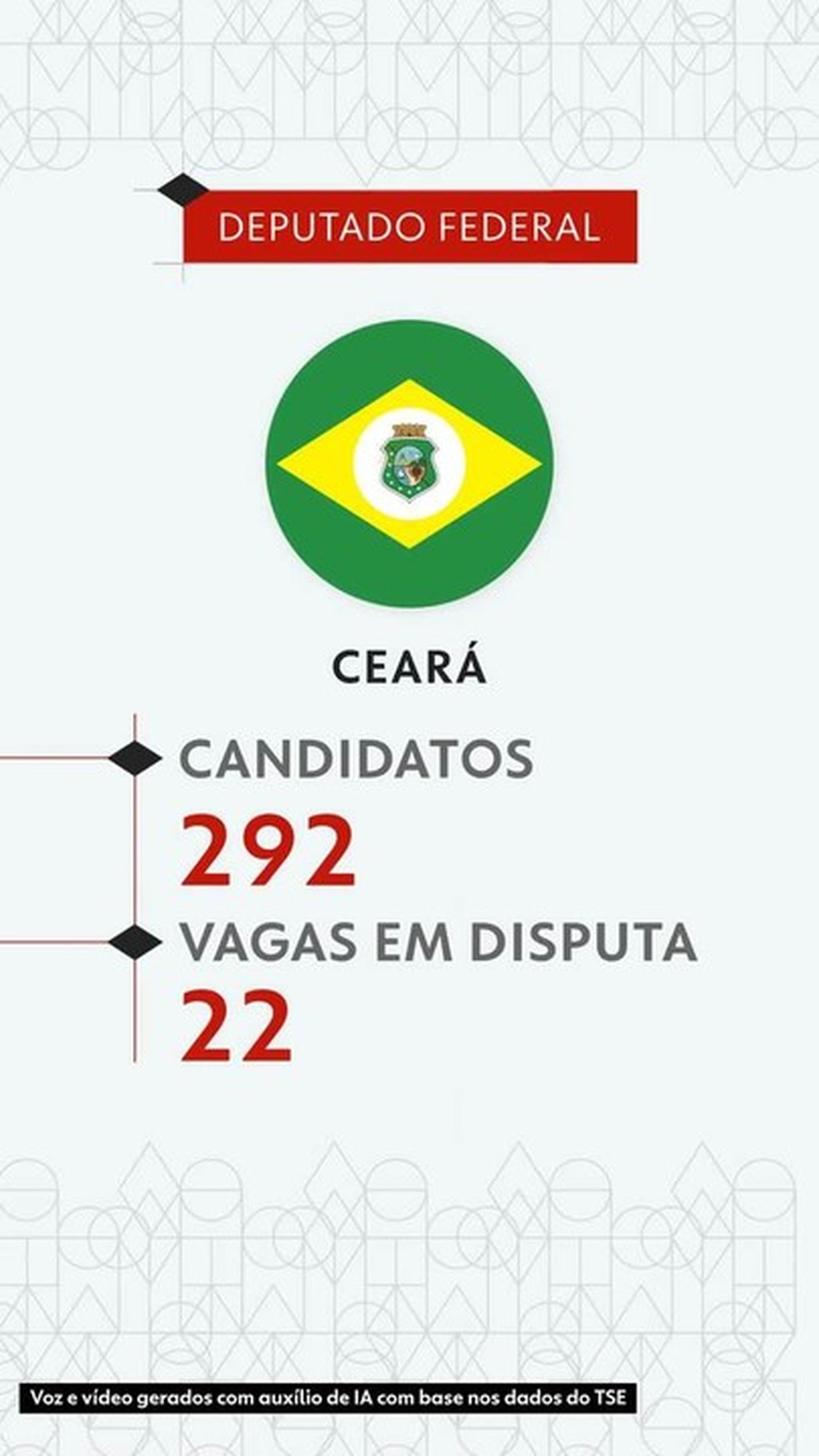 Eleições 2026: veja todos os candidatos a deputado federal no Ceará