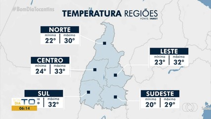 Veja como fica o tempo em todo o Tocantins neste fim de semana