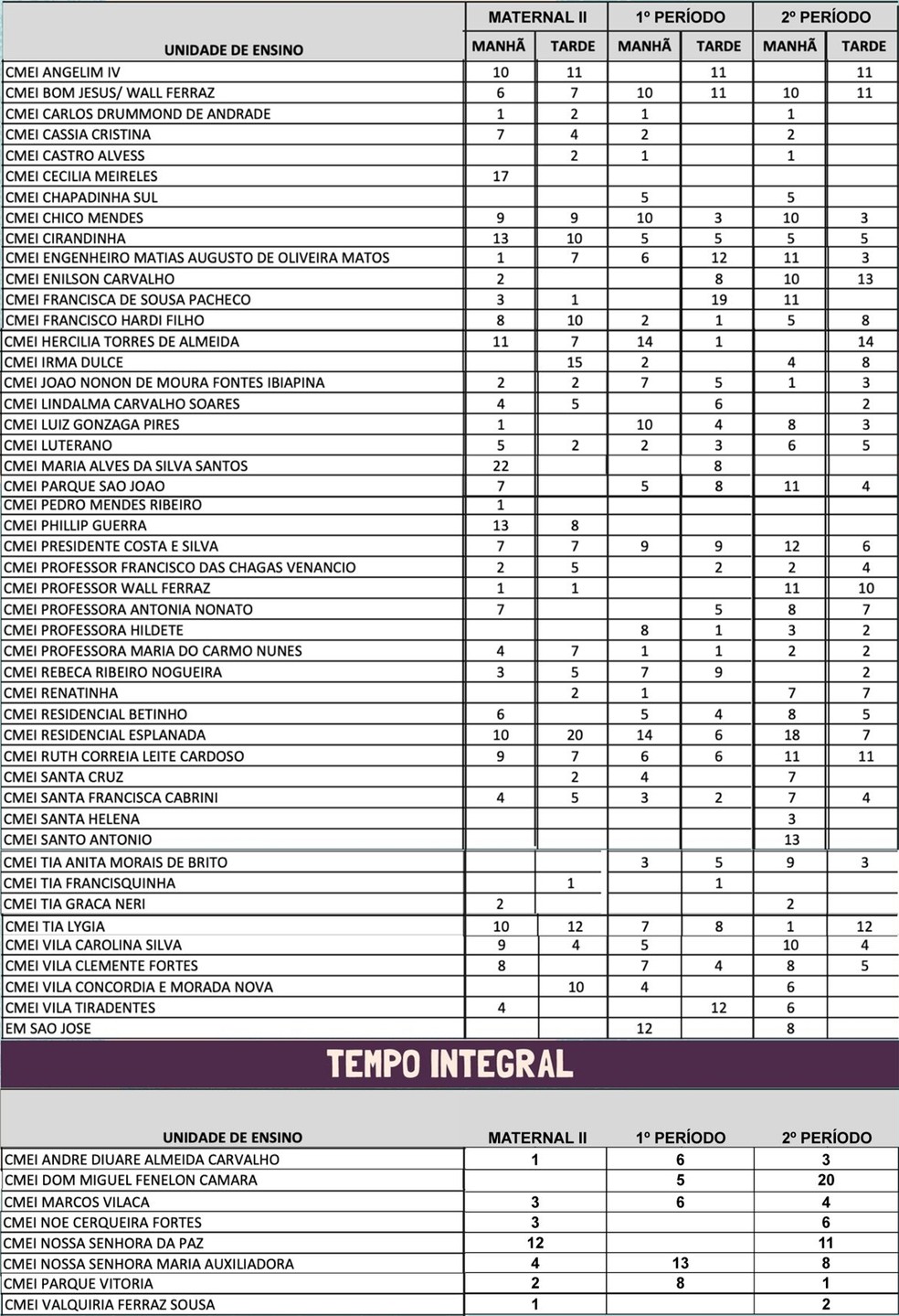 Lista de escolas municipais com matrículas abertas em Teresina - Zona Sul.
