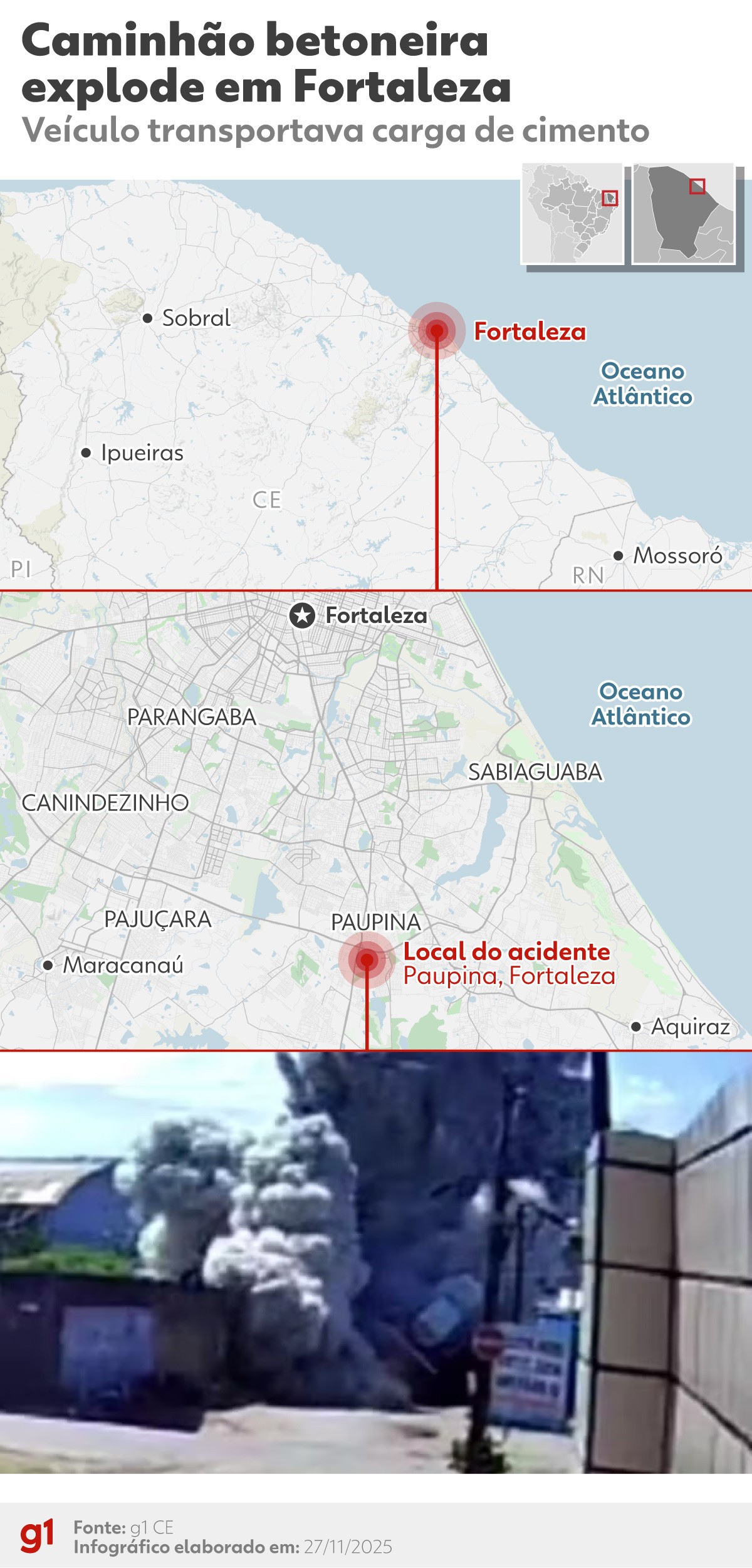 Vídeo: caminhão betoneira explode em Fortaleza e força do impacto impressiona