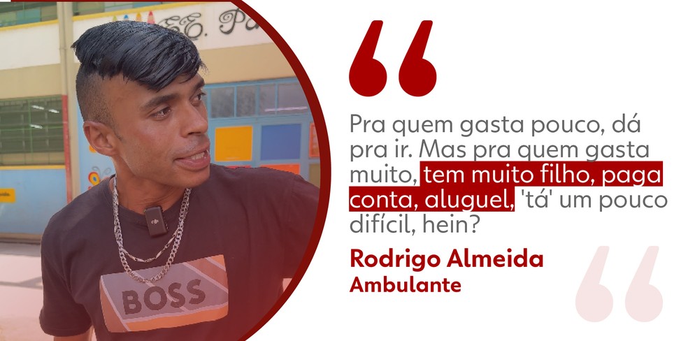 Rodrigo Almeida sobre alta de preços no Brasil — Foto: Arte g1