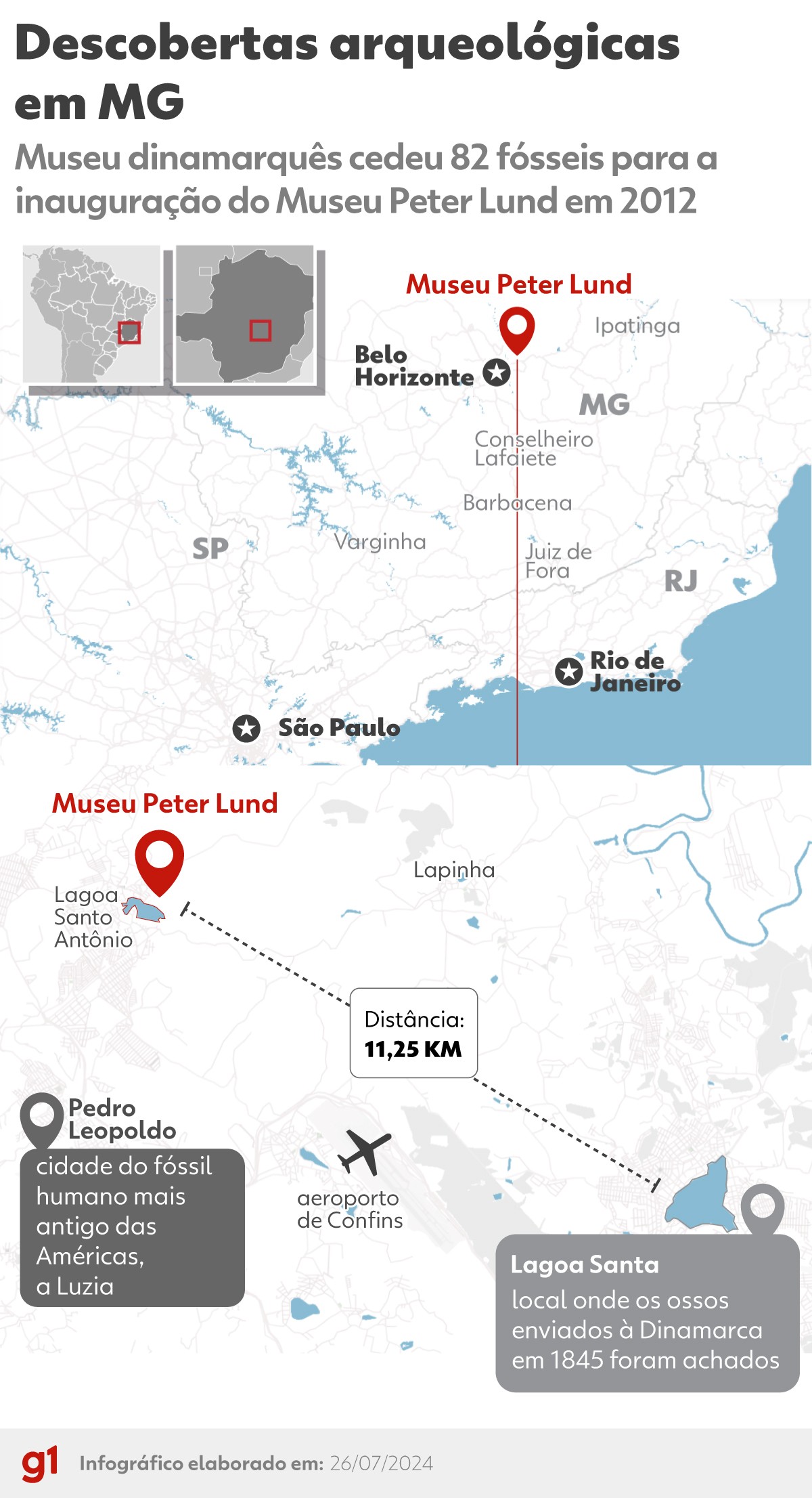 Fósseis alvos de disputa entre Brasil e Dinamarca devem ficar em Minas; país europeu diz que quer renovar empréstimo