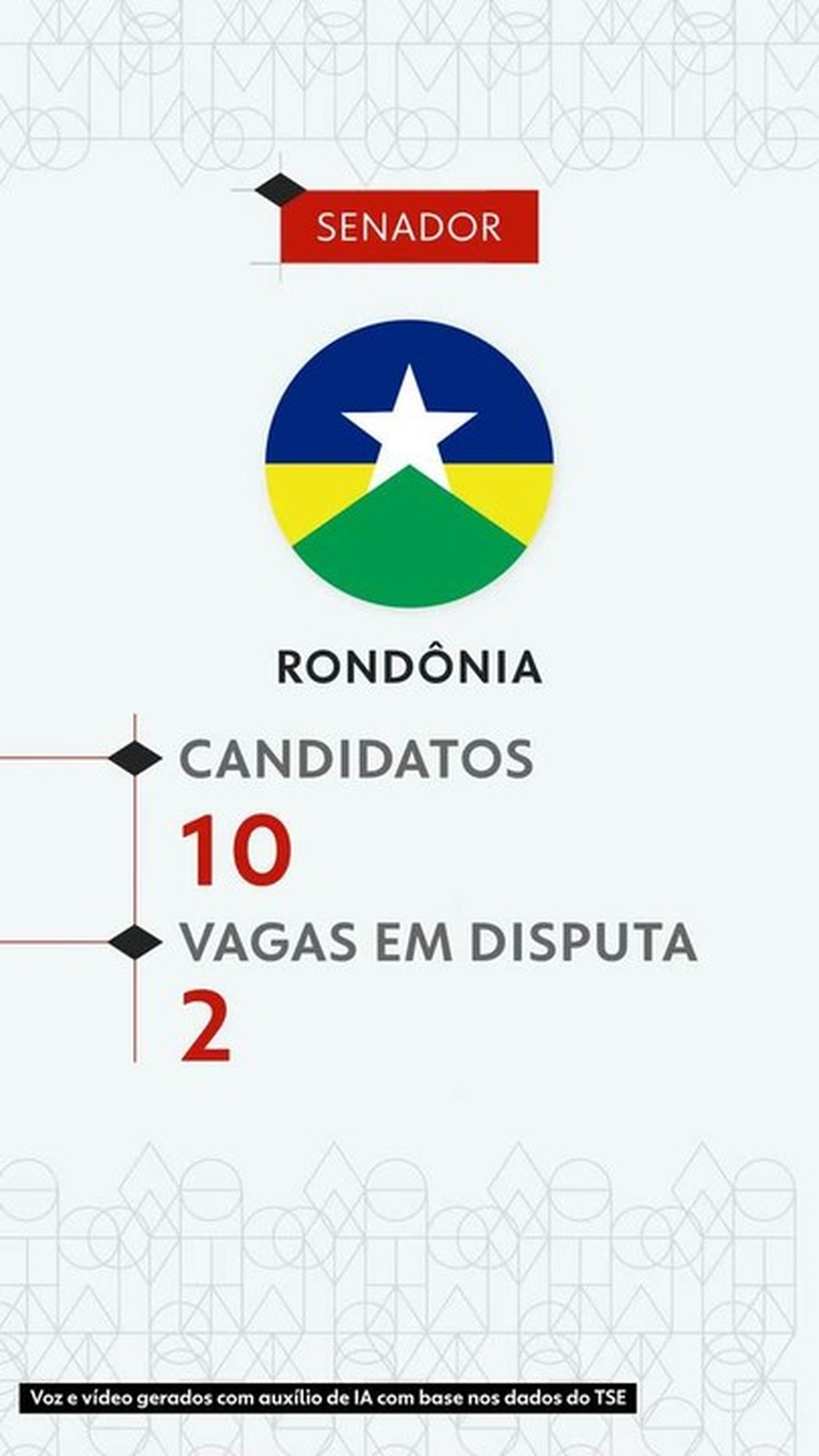 Eleições 2026: veja todos os candidatos ao Senado por Rondônia
