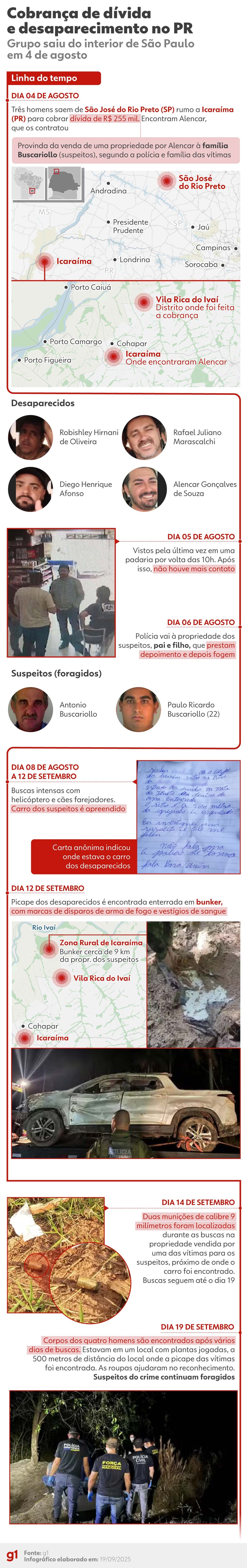 INFOGRÁFICO: o que se sabe sobre a morte de 4 homens que saíram de SP para cobrar dívida no PR — Foto: Arte g1