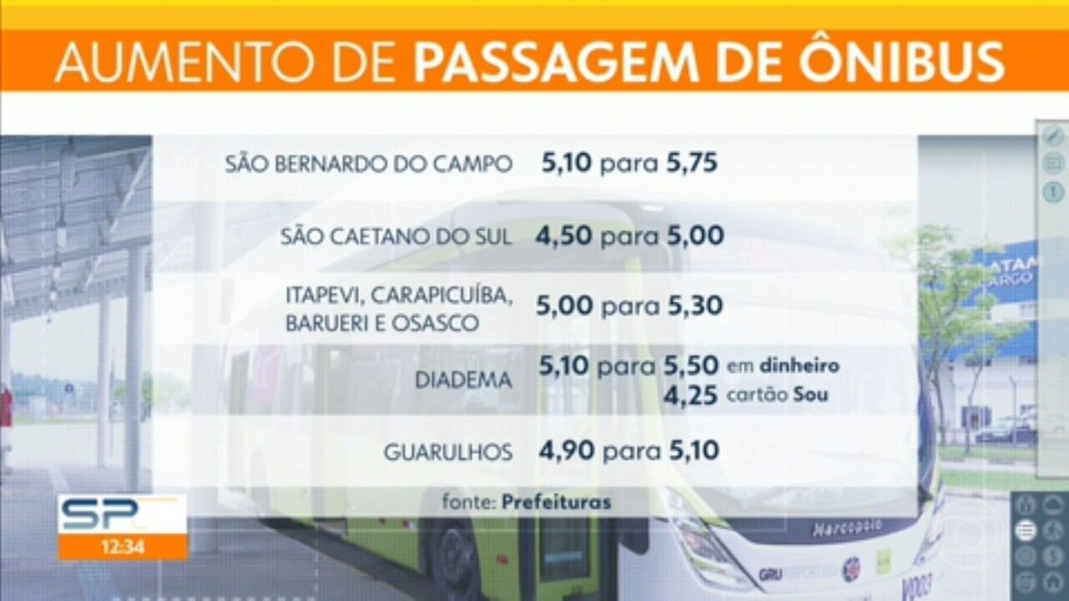 Como chegar até Cd Drogaria São Paulo Osasco de Ônibus?