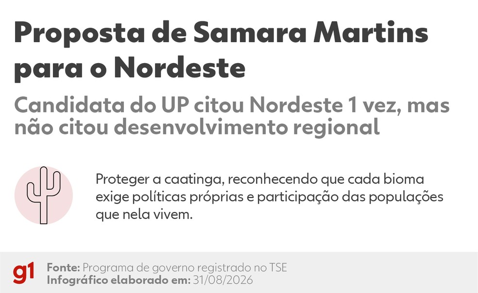 Proposta de Samara Martins para o Nordeste. — Foto: Kayan Albertin/Arte g1