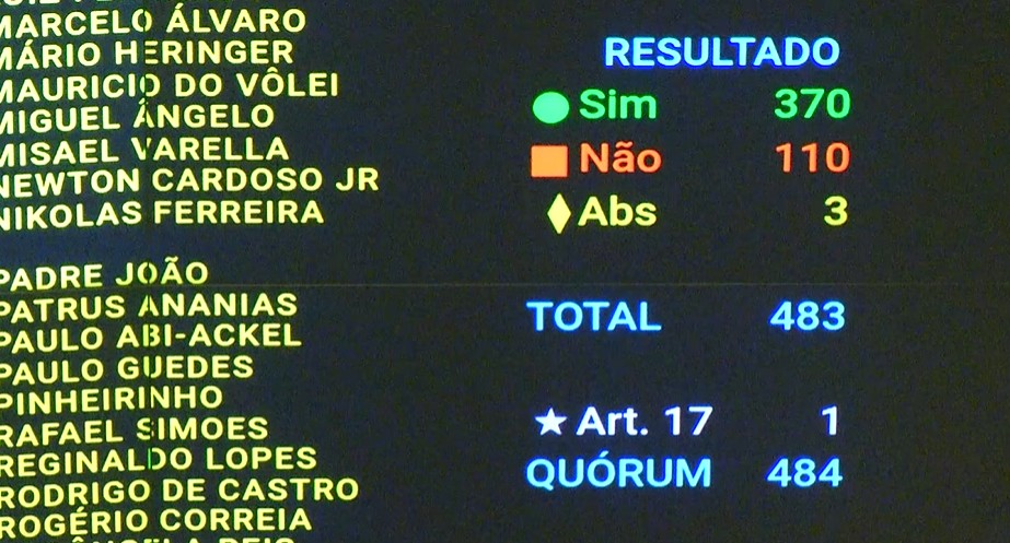 URGENTE! Projeto Antifacção Aprovado: O Que Muda e Como Afeta Você?