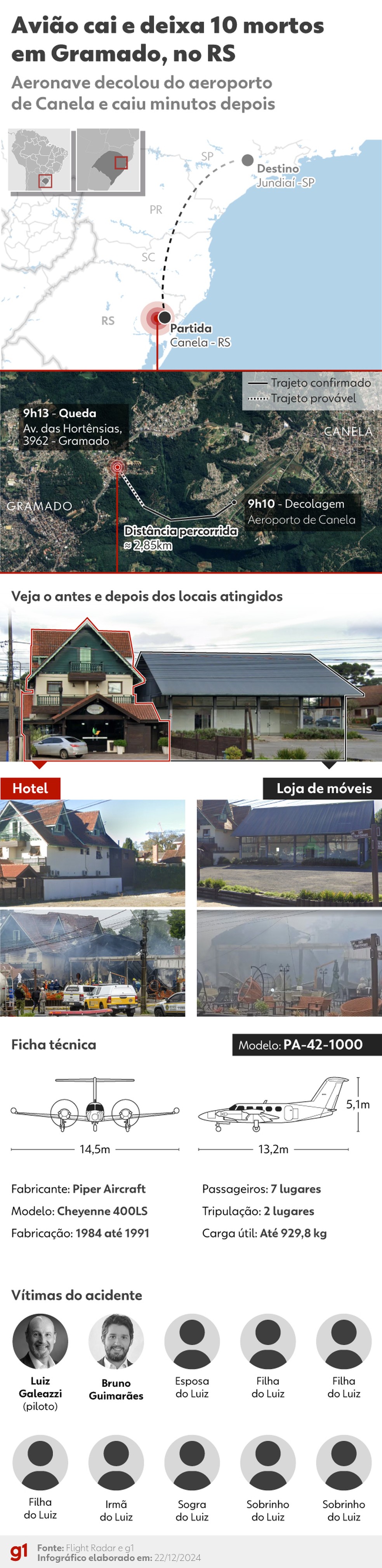 Avio cai em Gramado e deixa 10 mortos — Foto: Arte/g1