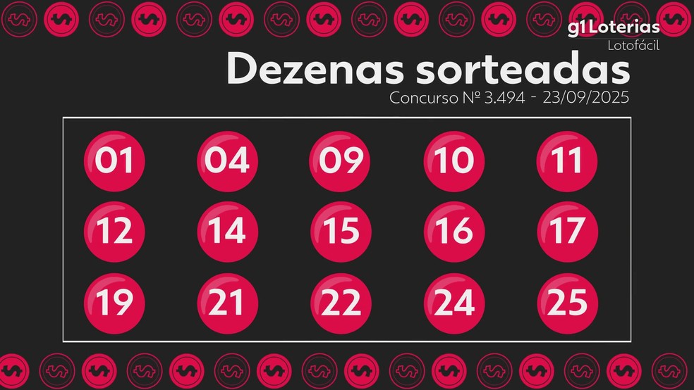 Resultado da Lotofácil — Foto: g1