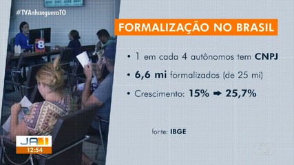IBGE aponta que apenas 25% dos autônomos no Brasil possuem CNPJ