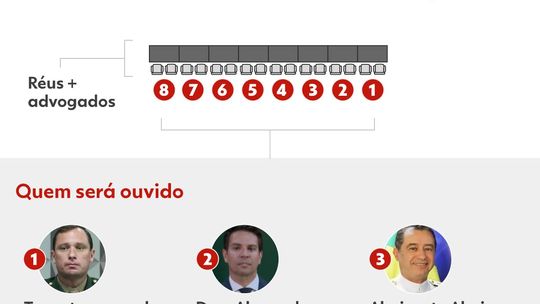 Torres diz que 'minuta do golpe' é 'minuta do Google' e tinha erros de concordância: 'Nem me lembrava'