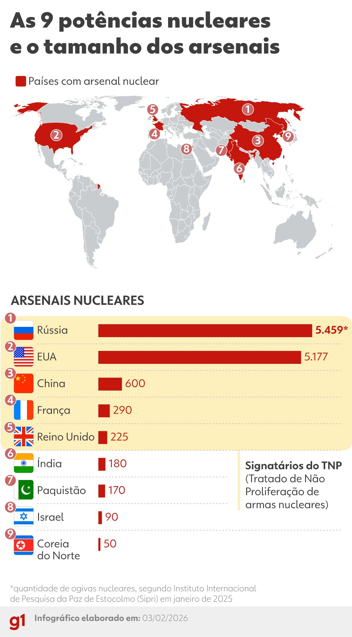 Veja países do mundo com armas nucleares e por que panorama atual deve mudar; INFOGRÁFICO