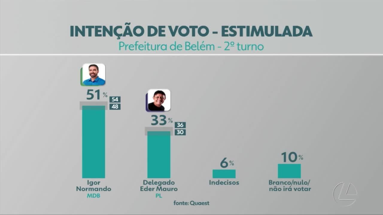 VÍDEOS: JL2 de sábado, 19 de outubro de 2024