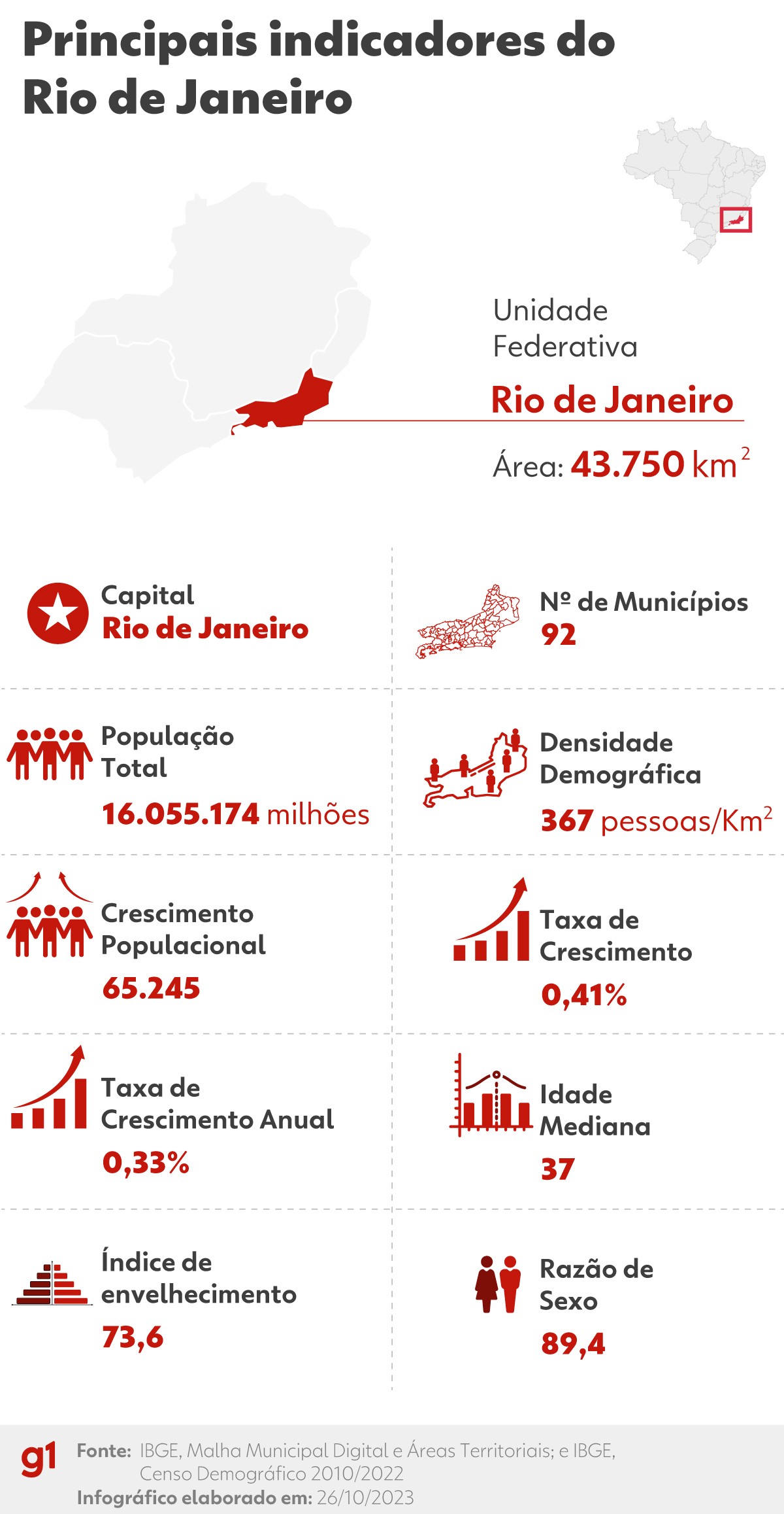 censo-a-popula-o-de-vassouras-por-o-e-faixa-et-ria-sul-do-rio-e