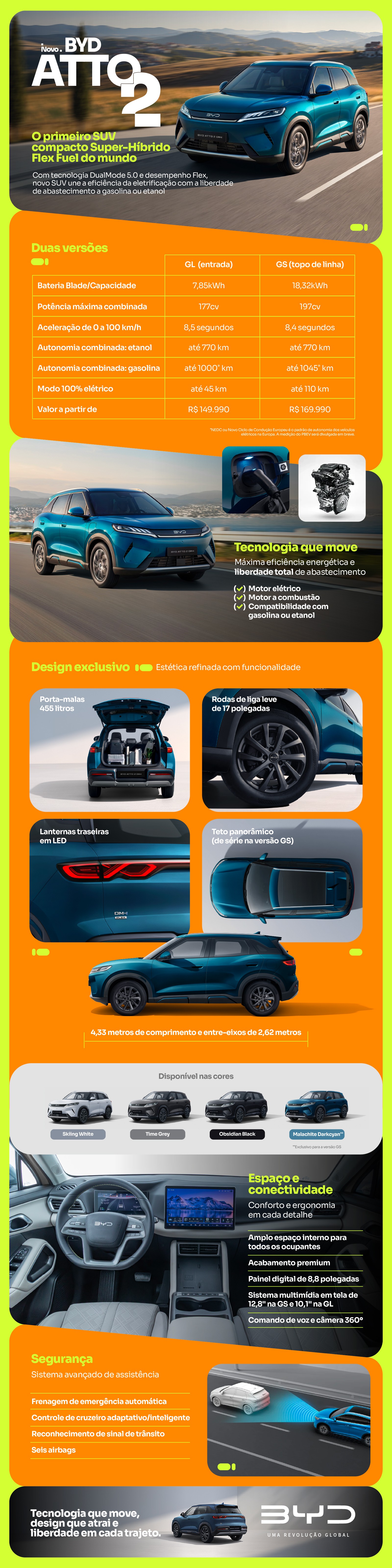 Infográfico: BYD Atto 2 Super-Híbrido Flex Fuel chega ao Brasil unindo mobilidade elétrica à liberdade flex