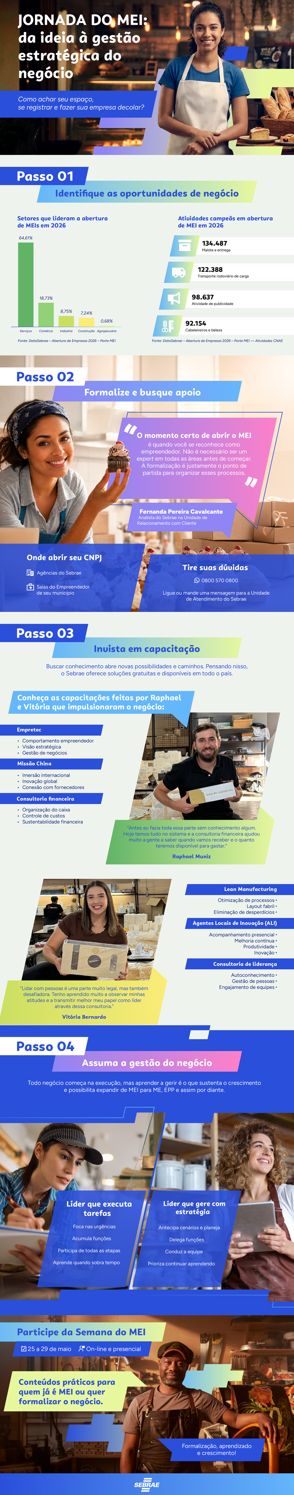 Jornada do MEI: da ideia à gestão — Foto: divulgação