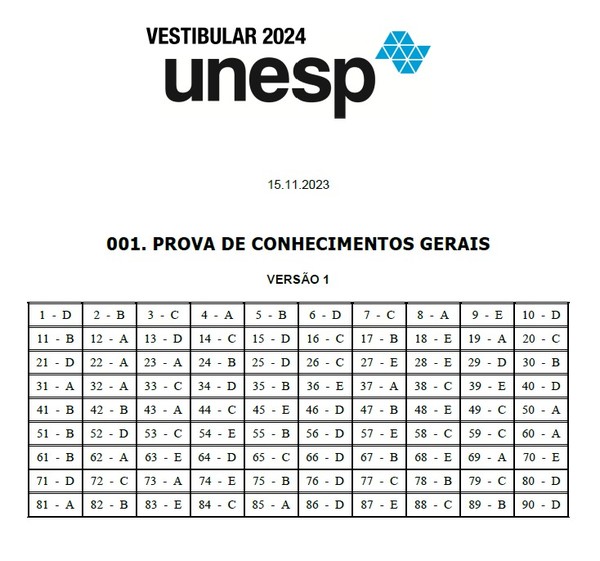 Unesp 2011/2 – segunda fase: Questão 35