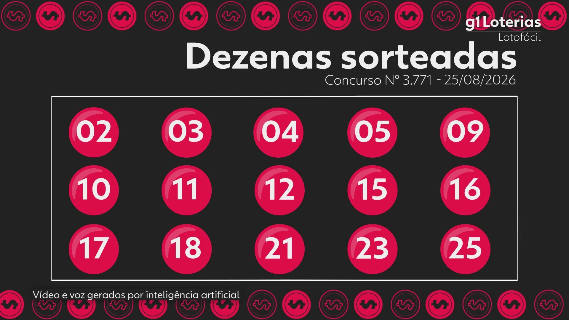 Lotofácil hoje: resultado do concurso 3771 e números sorteados