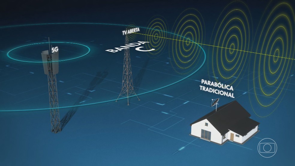 Antena parablica tradicional precisa ser substituda para evitar queda de sinal  Foto: Reproduo/TV Globo