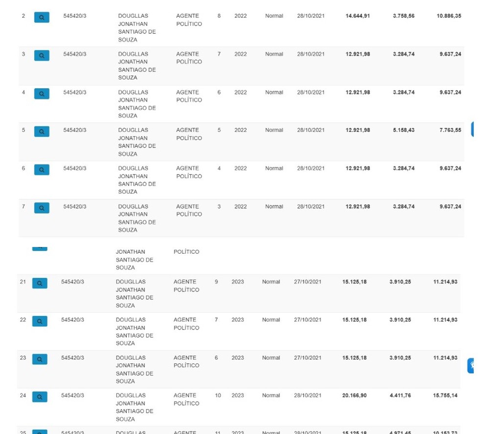 Portal da Transparência mostra que secretários municipais tiveram reajuste em 2023 — Foto: Reprodução