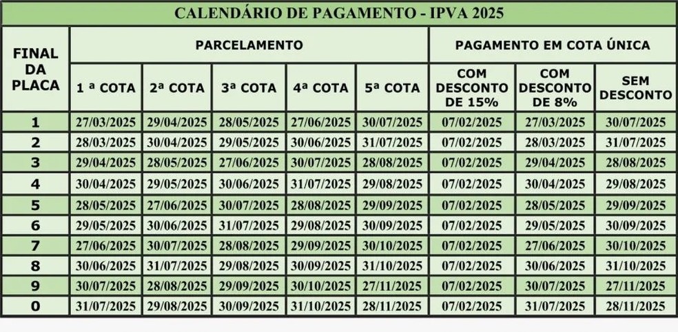 Calendário de pagamento IPVA 2025 — Foto: Governo da Bahia
