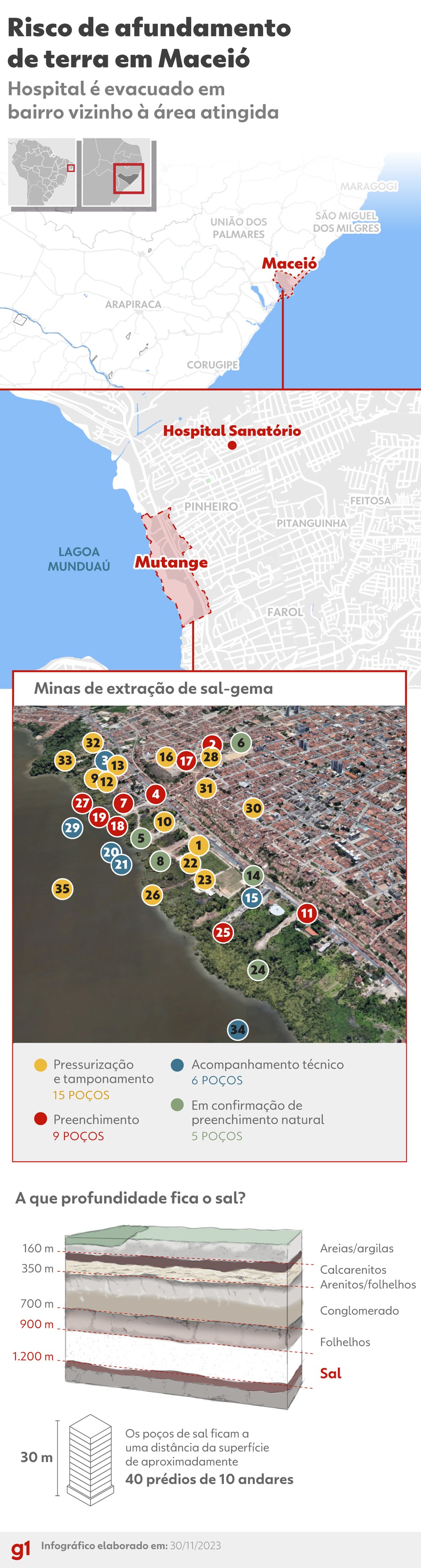 Mapa mostra a localização dos 35 minas de sal-gema que estão sendo fechados pela Braskem em Maceió — Foto: Arte/g1