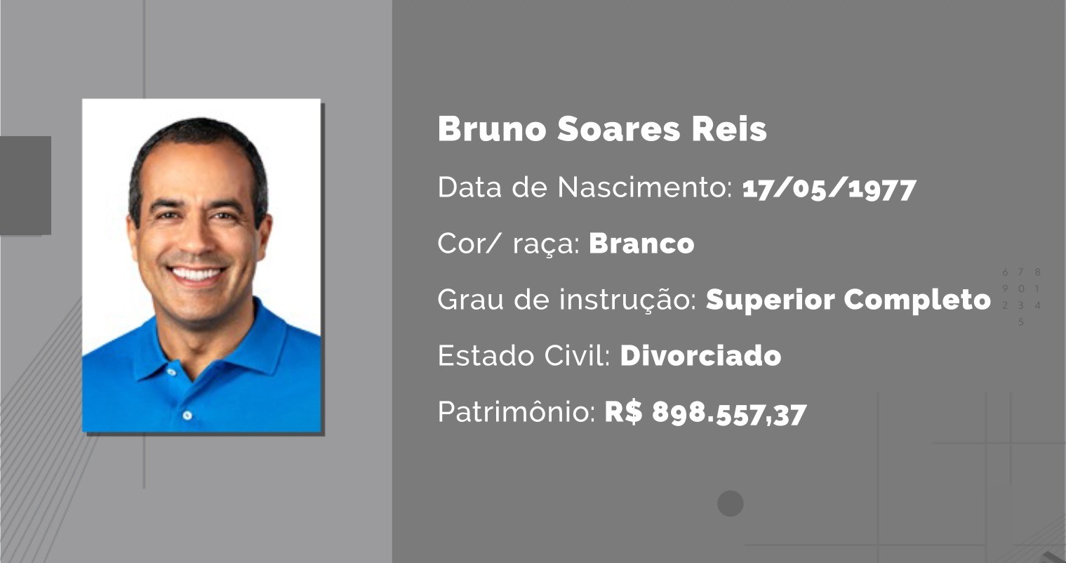 Maioria é homem, branco e com ensino superior: veja como se apresentam candidatos que disputam a Prefeitura de Salvador