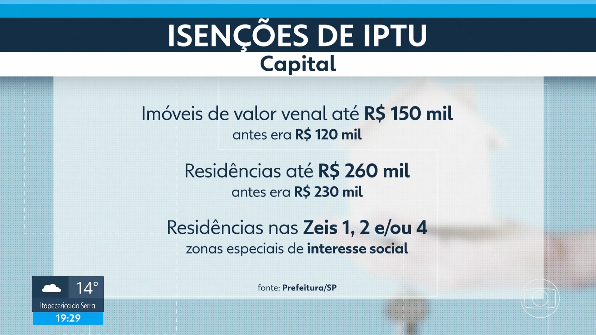 IPTU 2026: Câmara de SP aprova em 1º turno projeto de lei com aumento de 10% para residências e 12% para imóveis comerciais