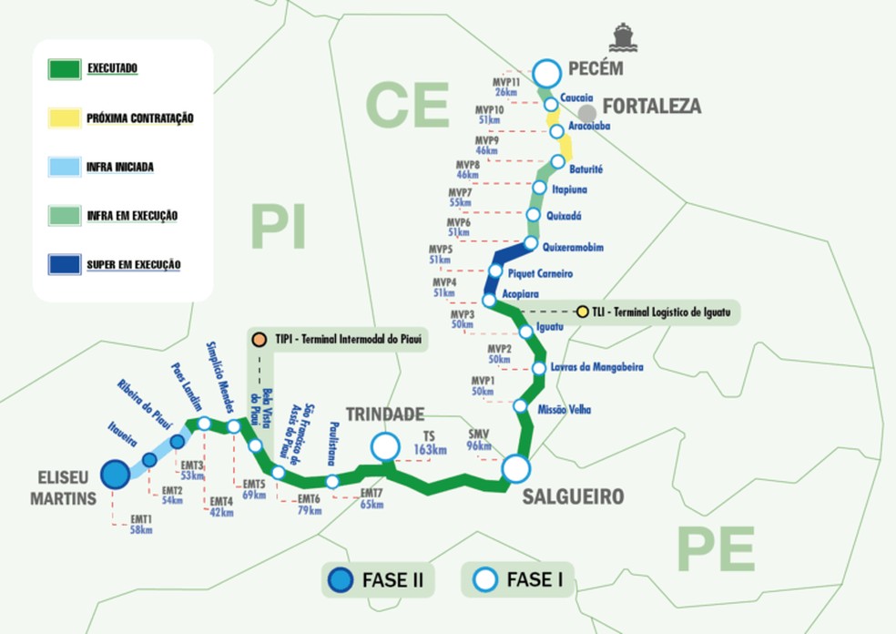 Mapa das obras da ferrovia Transnordestina. Na parte verde escuro, o trecho já pronto e que iniciou a fase de testes — Foto: TLSA