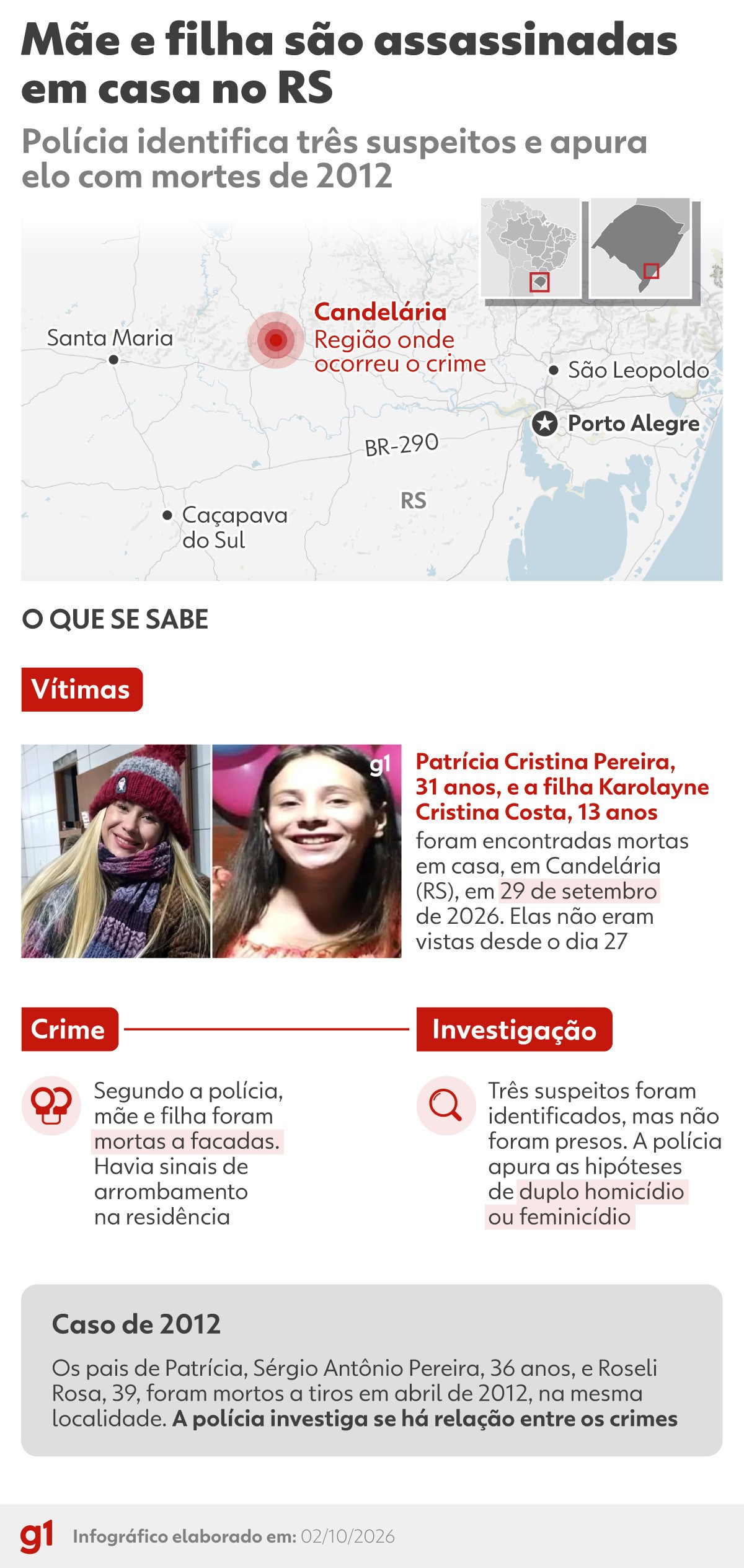 Corpos de mãe e filha mortas no RS foram encontrados por babá; mulher tinha gêmeos de 9 meses e outra menina de 10 anos