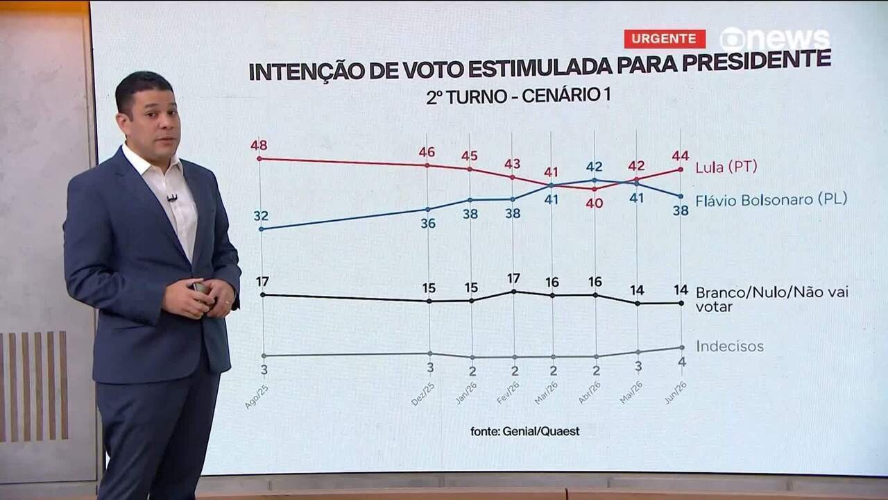 Genial/Quaest ganha destaque após novo desdobramento em a equipe do presidente