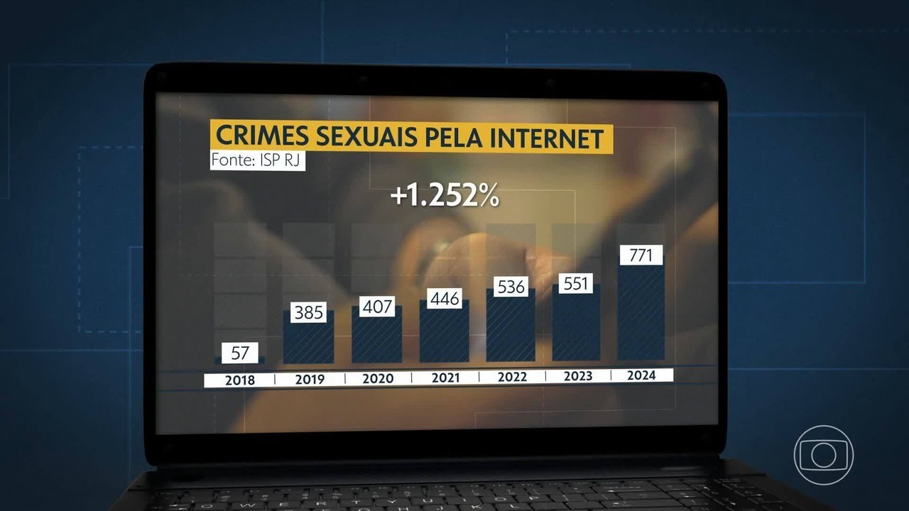 Crimes sexuais pela internet cresceram mais de 1200% nos últimos 6 anos no RJ, diz ISP  