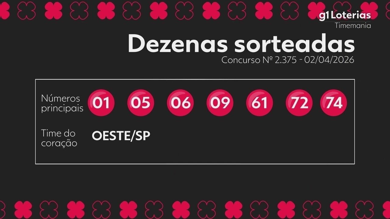 Timemania hoje: resultado do concurso 2375 e números sorteados