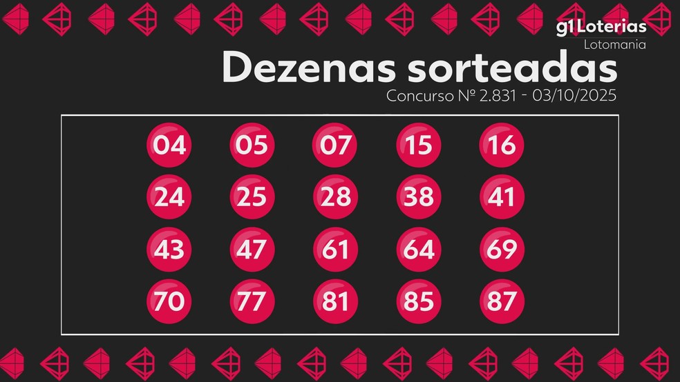 Resultado da Lotomania — Foto: g1