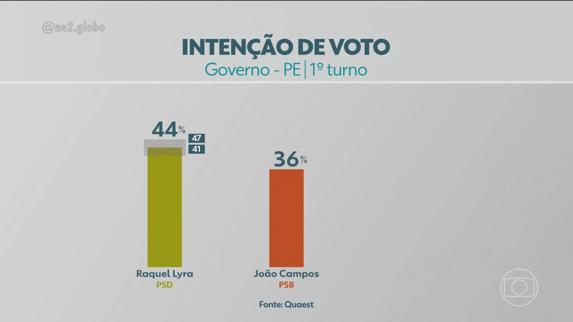 VÍDEOS: NE2 de terça-feira, 25 de agosto de 2026