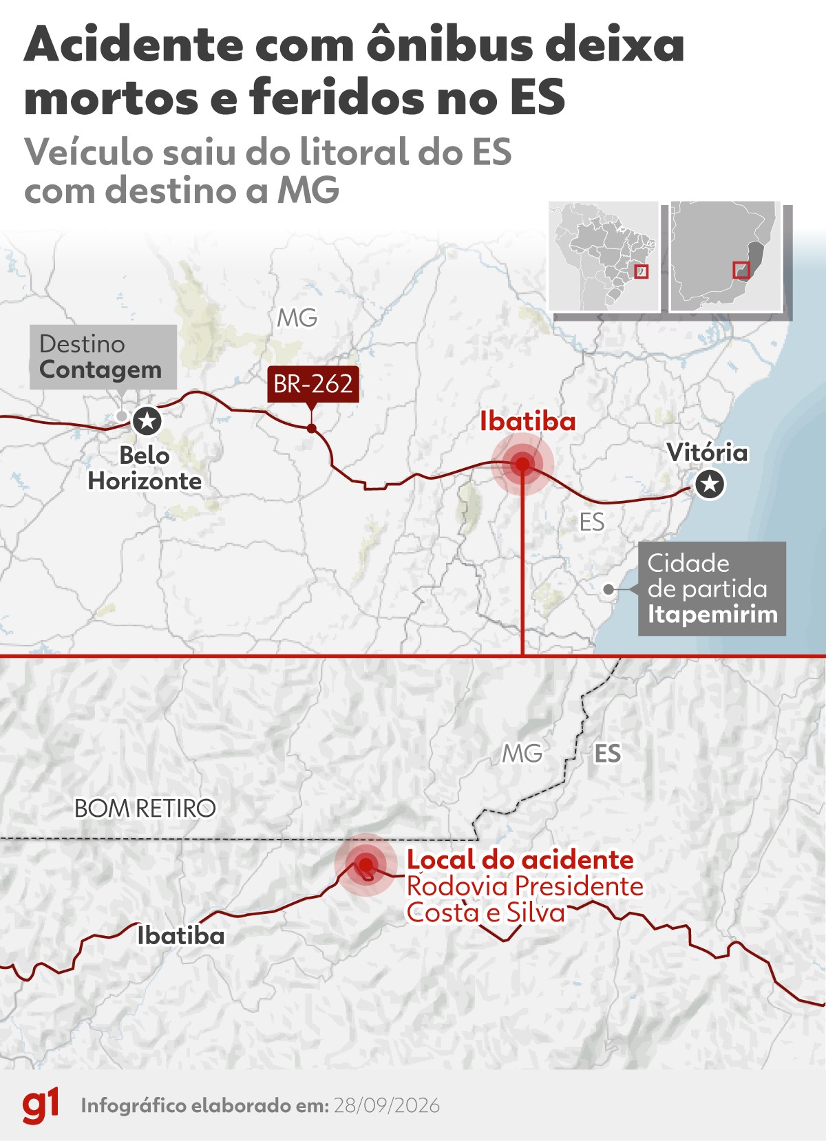 Quem são as vítimas de acidente com ônibus de turismo no ES