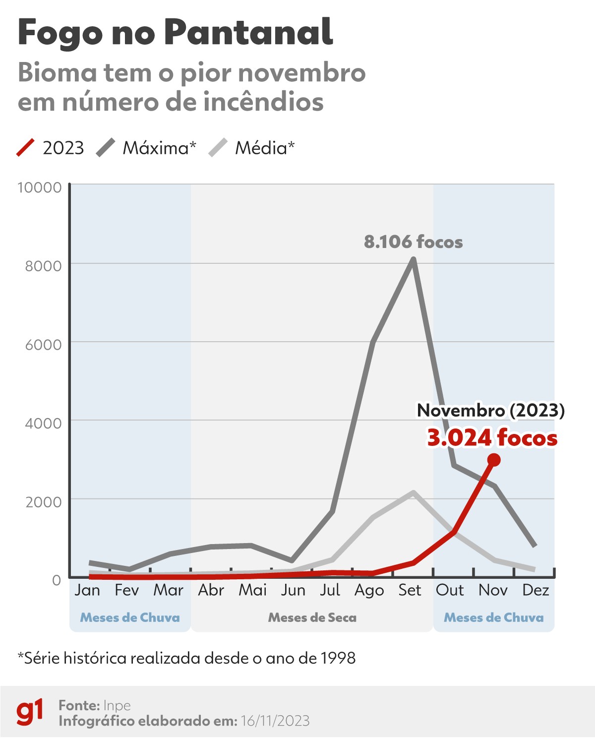 O quiz mais difícil sobre Fla-Flu de todos os tempos!