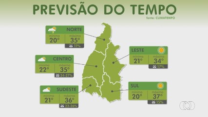 Confira a previsão do tempo para Tocantins