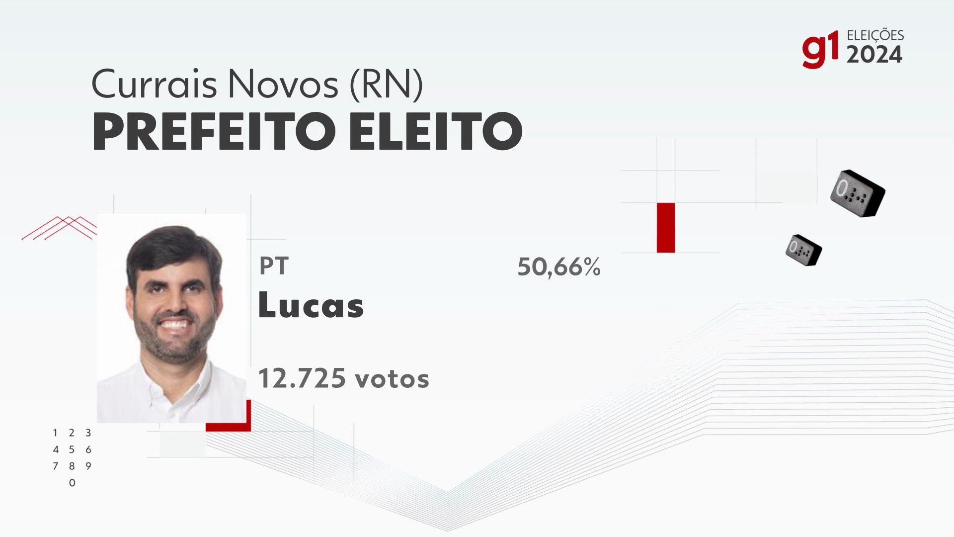 Eleições 2024 em Currais Novos: votação na 20ª zona eleitoral, Escola ...